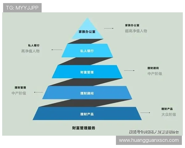 探索皇冠网丰富的金融理财知识，帮助你实现财富的有效增值与保值